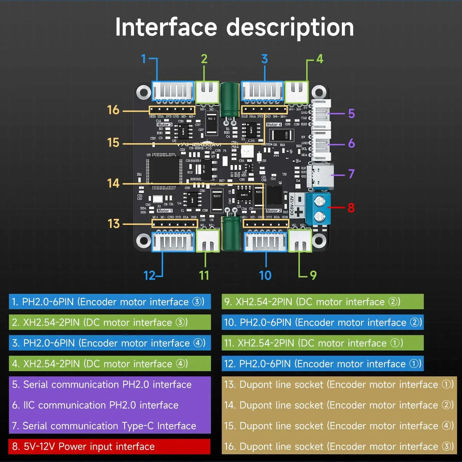 Yahboom 4-Channel Encoder Moto - đánh giá và giá Diy Electronics Project