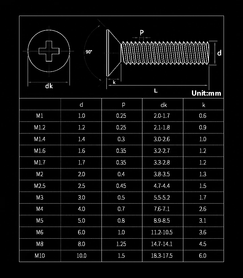 316 Stainless Steel A4-70 Phil - đánh giá và giá Diy Marine Electronics